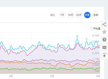 装修设计的风格搜索热度前5排名