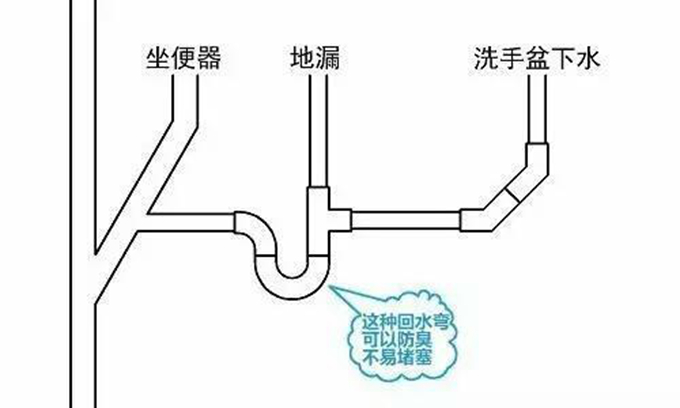 材料选购技巧