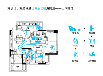 一份装修平面布置方案，你应该看什么？