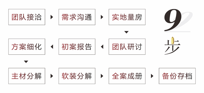 俏业家全案设计