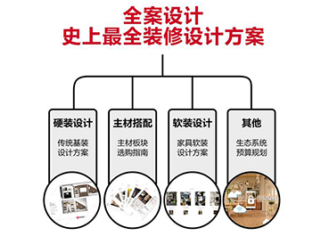 要齐全的装修设计方案，看俏业家装饰全案设计