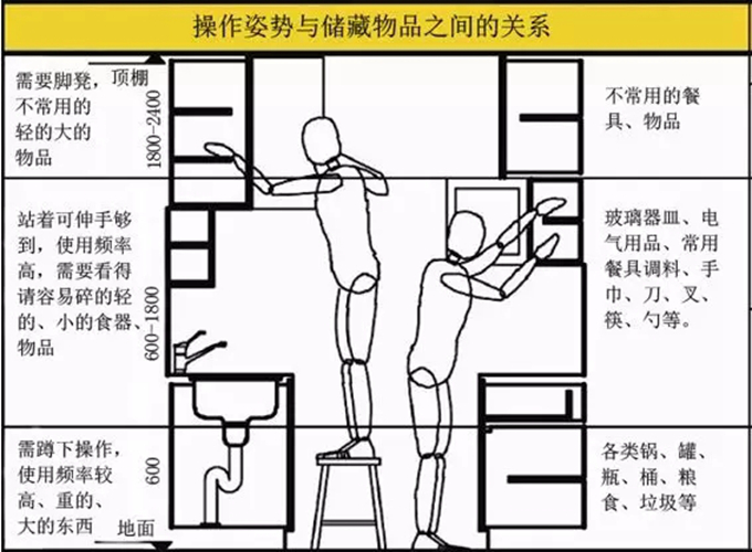 厨房收纳手册