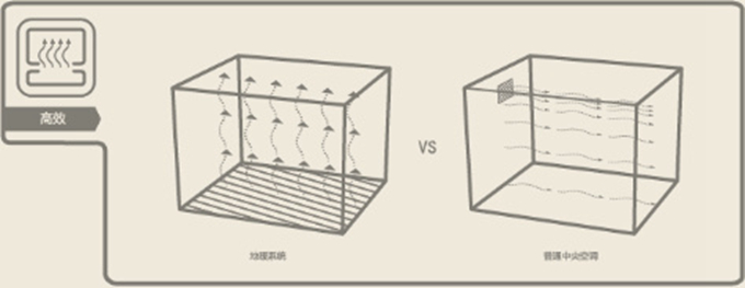 地暖优缺点分析