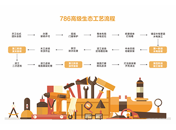 俏业家装饰|专注极致工艺，保障装修品质