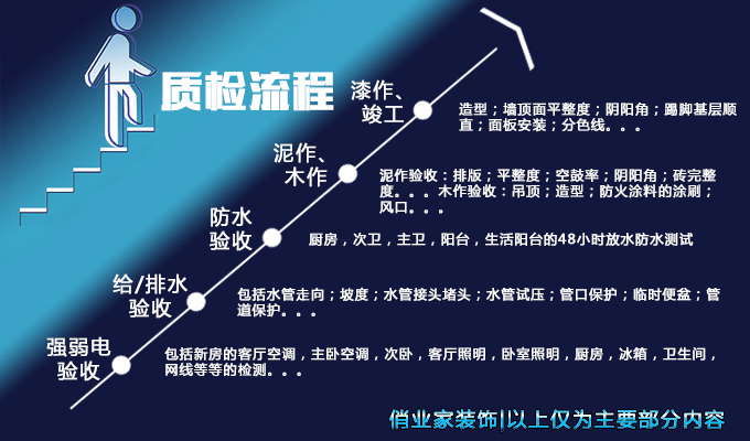 重庆俏业家装饰|质检流程