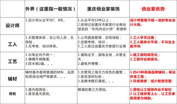 重庆俏业家装饰|装修狂欢节