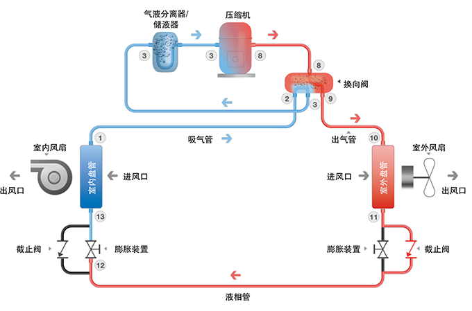 运作模式