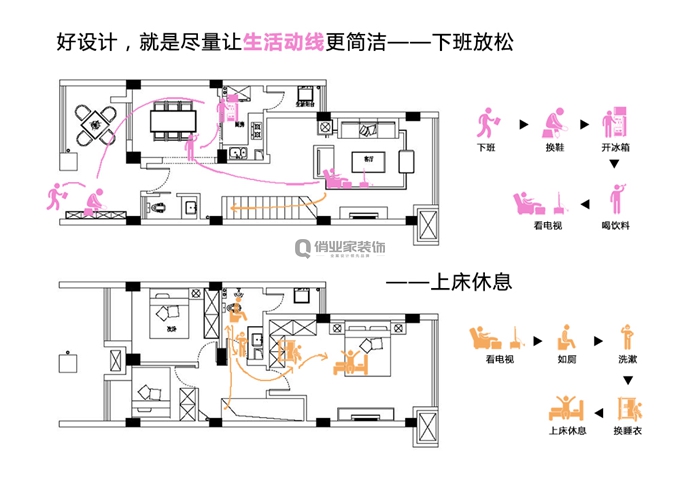 装修平面布置方案