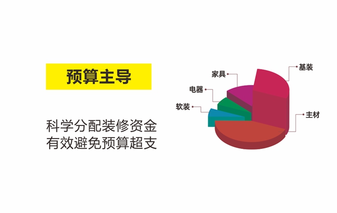 俏业家全案设计3.0