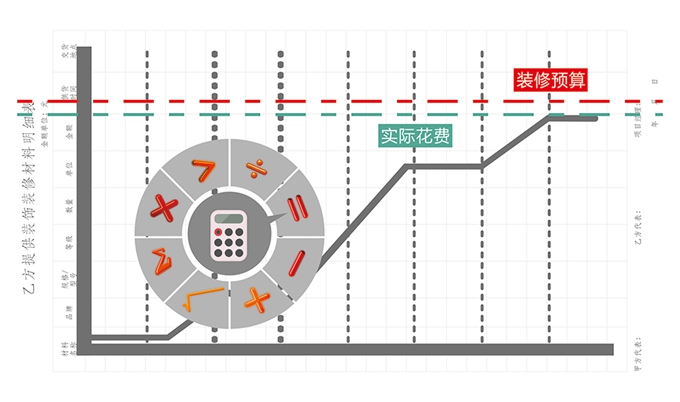 俏业家全案设计3.0