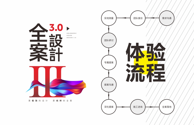 俏业家全案设计3.0