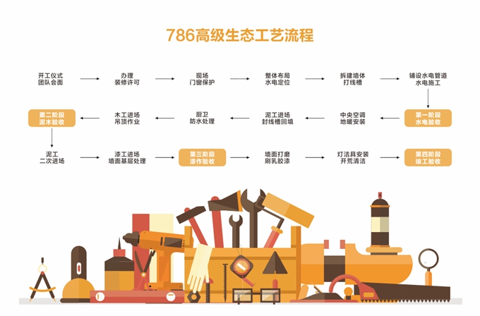 俏业家装饰|专注极致工艺