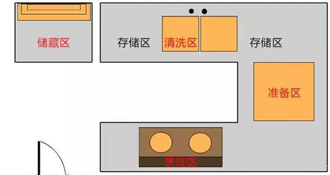 厨房装修四大误区