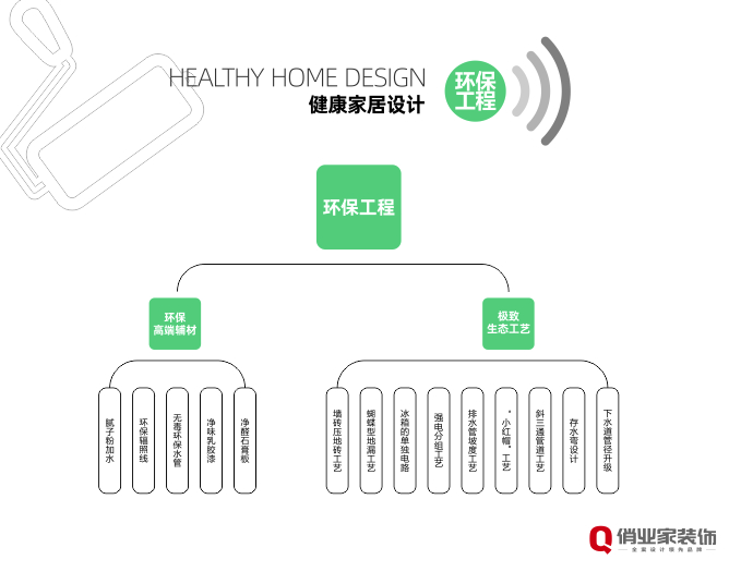 俏业家健康家居系统首发上线