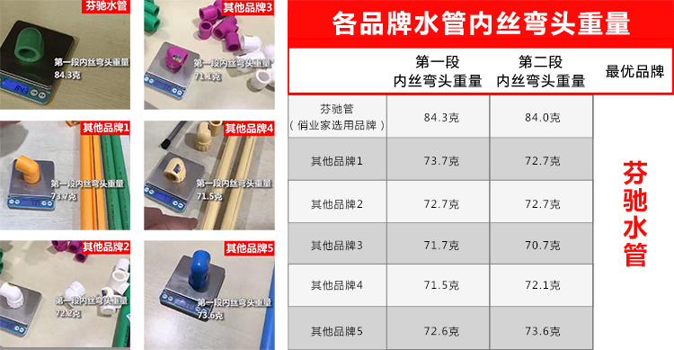 俏业家装饰基装材料升级介绍-芬驰水管