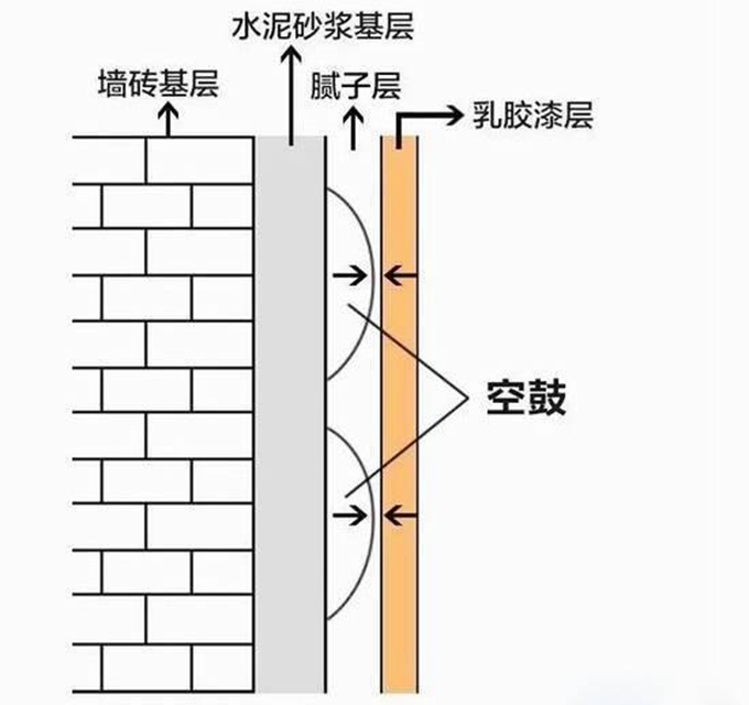 厨卫墙砖空鼓