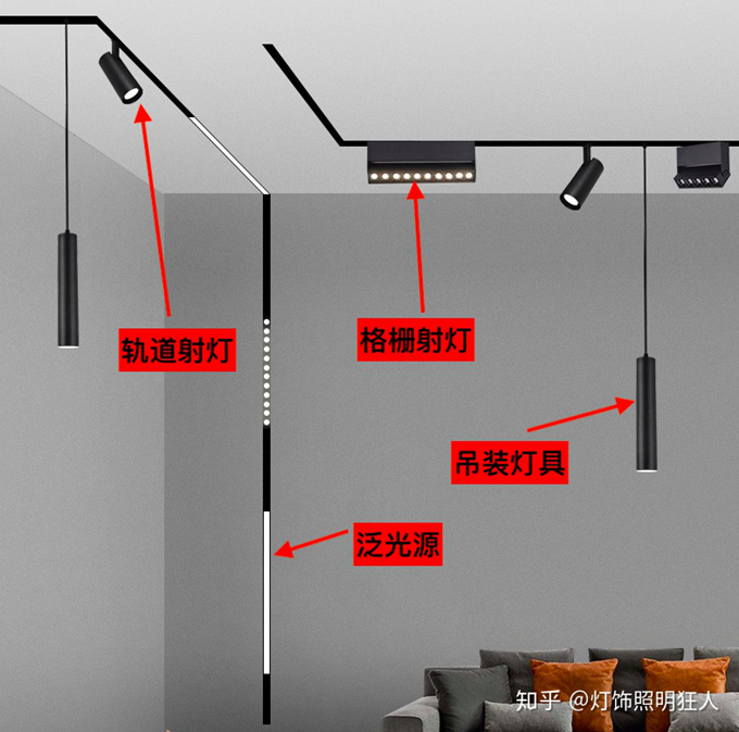 装修知识干货:磁吸轨道灯知识介绍
