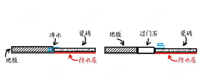 门槛石知识介绍